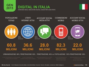Digital Italia 2015