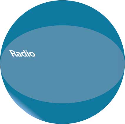 radio